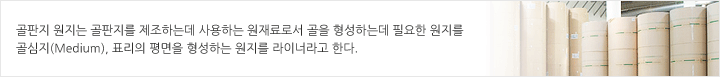 골판지의구조